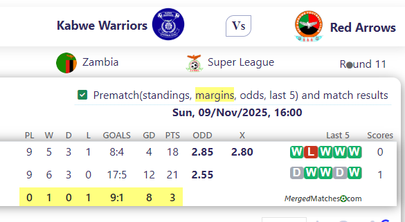 Kabwe Warriors Vs Red Arrows screenshot