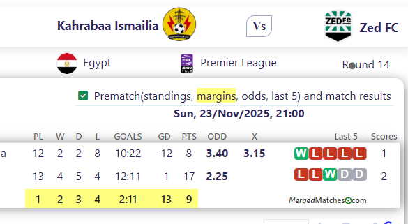 Kahrabaa Ismailia Vs Zed FC screenshot