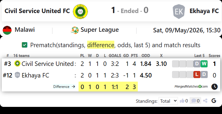 Civil Service United FC Vs Ekhaya FC screenshot