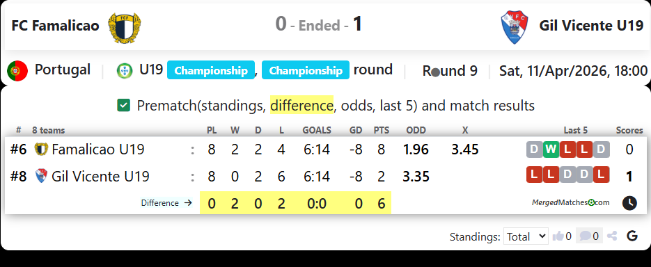 FC Famalicao Vs Gil Vicente U19 screenshot