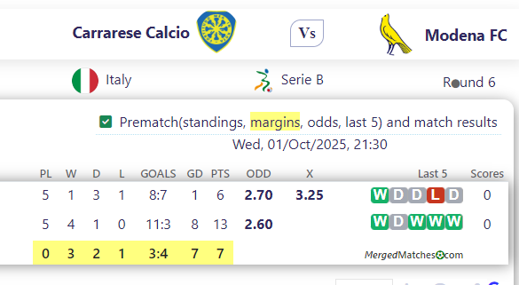 Carrarese Calcio Vs Modena FC screenshot