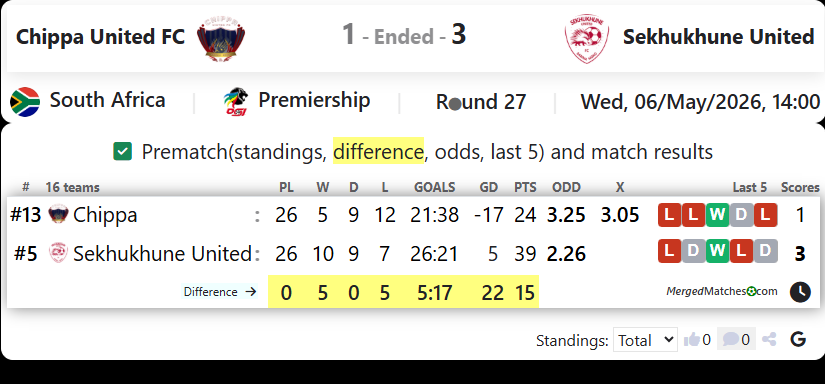 Chippa United FC Vs Sekhukhune United screenshot