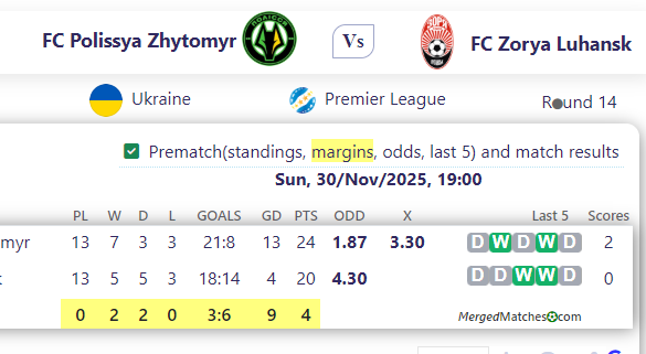 FC Polissya Zhytomyr Vs FC Zorya Luhansk screenshot