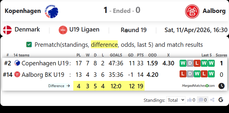 Kopenhagen Vs Aalborg screenshot