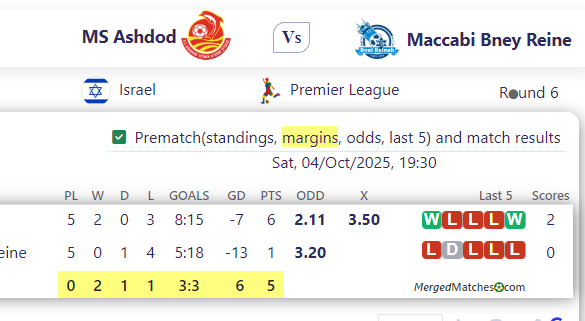 MS Ashdod Vs Maccabi Bney Reine screenshot