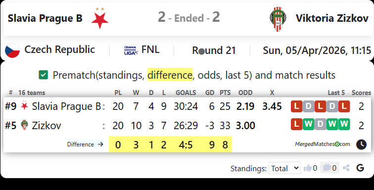Slavia Prague B Vs Viktoria Zizkov screenshot