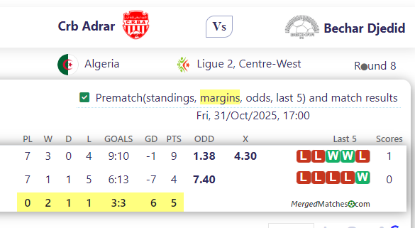 Crb Adrar Vs Bechar Djedid screenshot