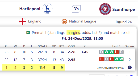 Hartlepool United Vs Scunthorpe United screenshot