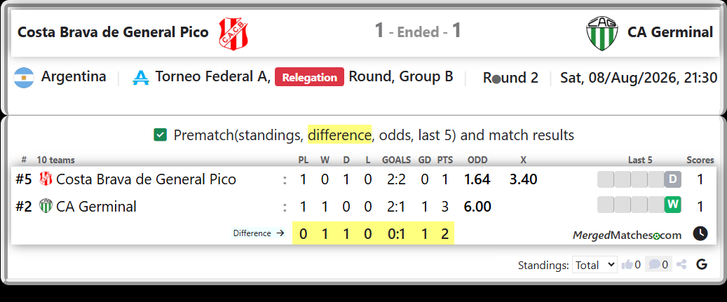 Costa Brava de General Pico Vs CA Germinal screenshot