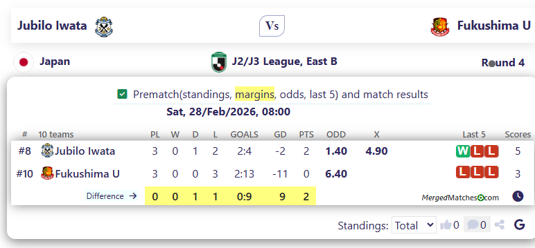 Jubilo Iwata Vs Fukushima U screenshot