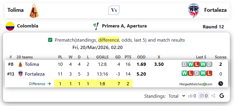 Tolima Vs Fortaleza screenshot
