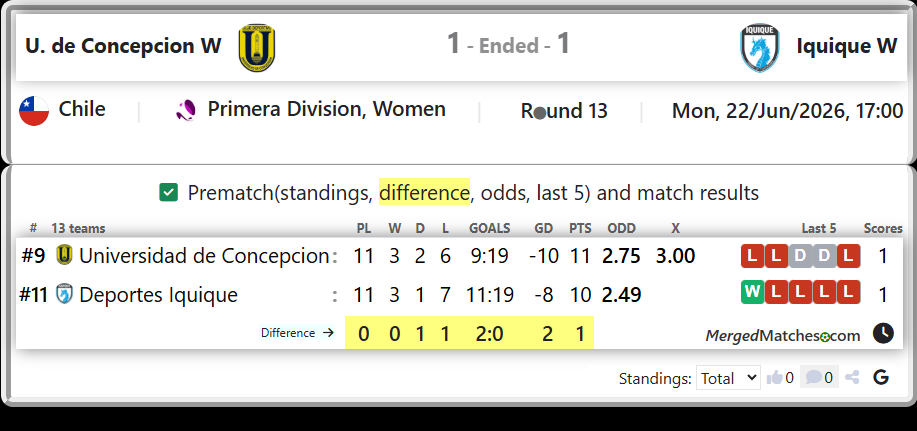Universidad de Concepcion Vs Deportes Iquique screenshot
