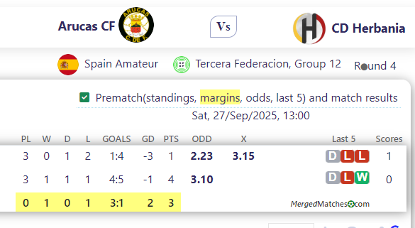 Arucas CF Vs CD Herbania screenshot