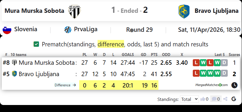 Mura Murska Sobota Vs Bravo Ljubljana screenshot