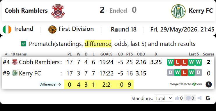 Cobh Ramblers Vs Kerry FC screenshot