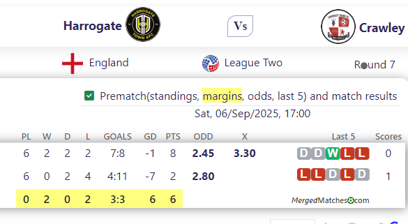 Harrogate Vs Crawley screenshot