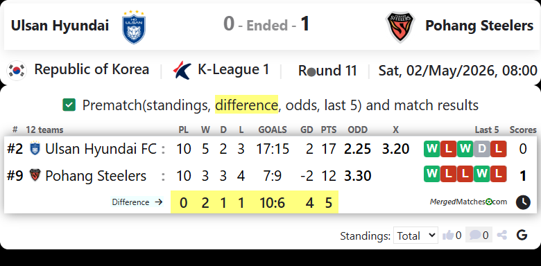 Ulsan Hyundai FC Vs Pohang Steelers FC screenshot