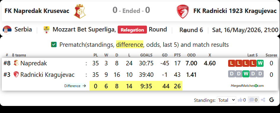 FK Napredak Krusevac Vs FK Radnicki 1923 Kragujevac screenshot