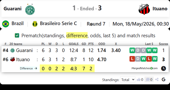 Guarani Vs Ituano screenshot