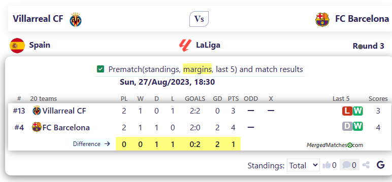 Villarreal CF Vs FC Barcelona screenshot
