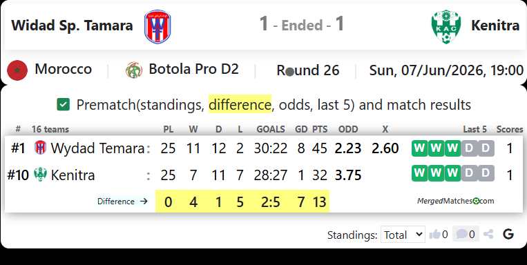 Wydad Temara Vs KAC Kenitra screenshot