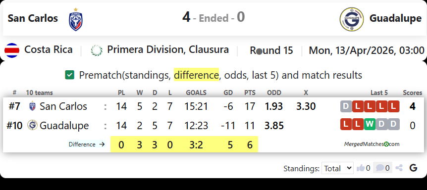 San Carlos Vs Guadalupe screenshot