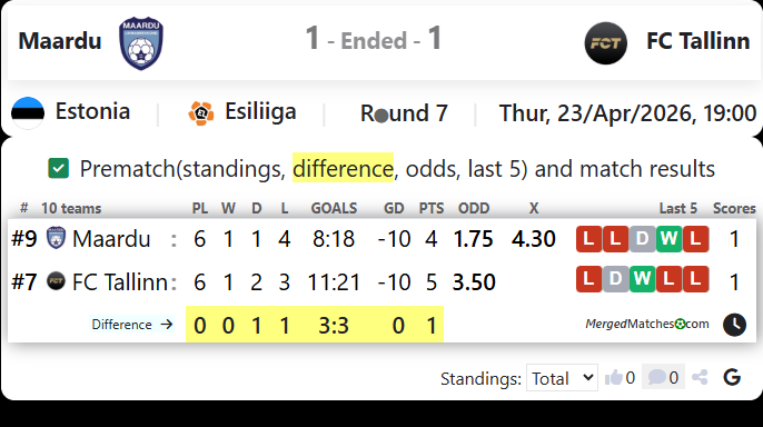 Maardu Vs FC Tallinn screenshot