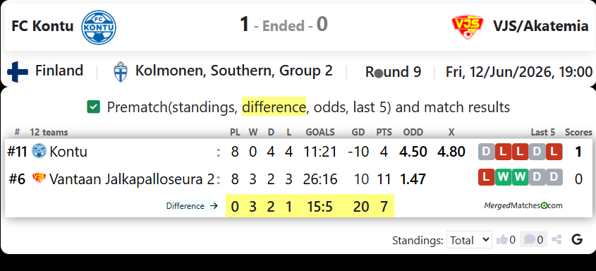 FC Kontu Vs Vantaan Jalkapalloseura 2 screenshot