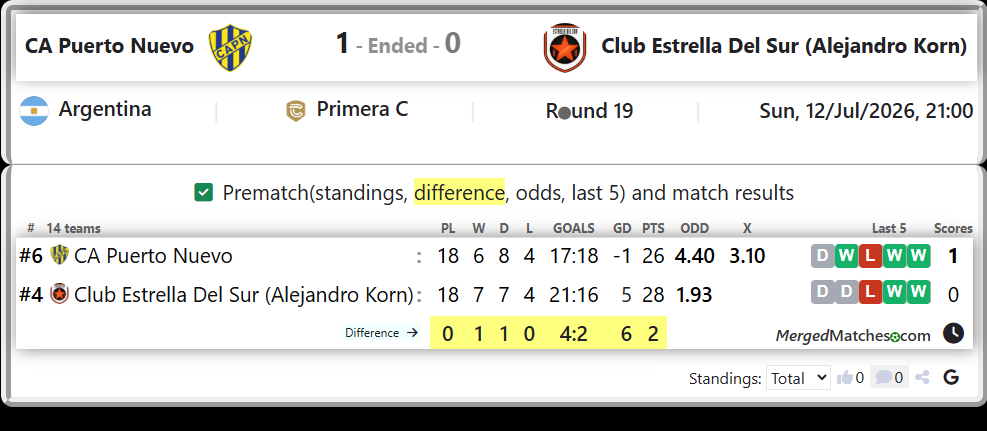 CA Puerto Nuevo Vs Club Estrella Del Sur (Alejandro Korn) screenshot