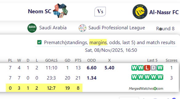 Neom SC Vs Al-Nassr FC screenshot