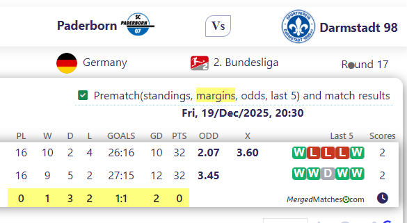 Paderborn Vs Darmstadt 98 screenshot