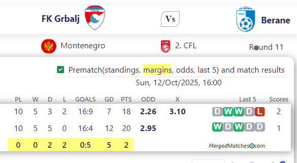 FK Grbalj Vs Berane screenshot
