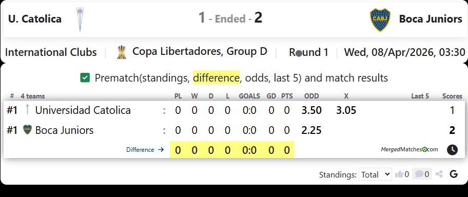 U. Catolica Vs Boca Juniors screenshot