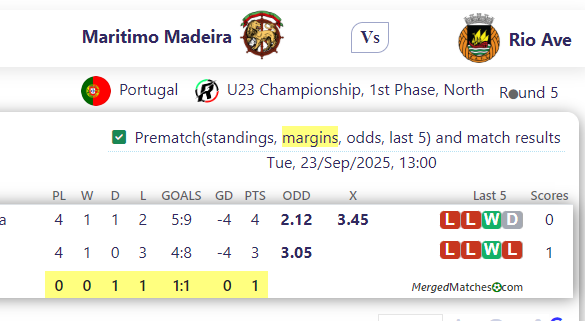 Maritimo Madeira Vs Rio Ave screenshot
