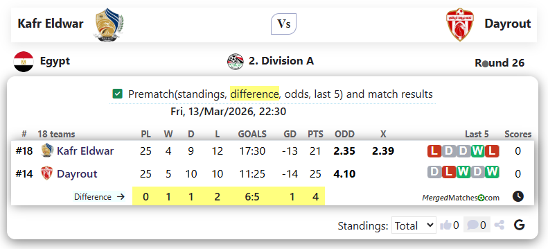 Kafr Eldwar Vs Dayrout screenshot