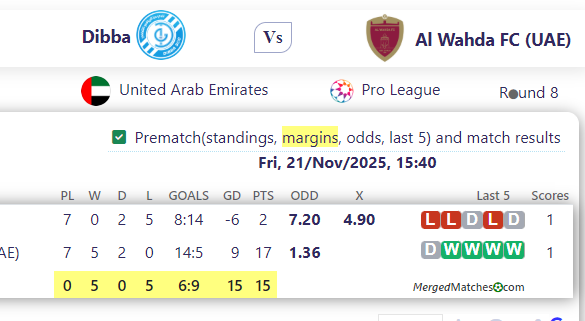 Dibba Vs Al Wahda FC (UAE) screenshot