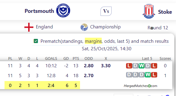 Portsmouth Vs Stoke screenshot