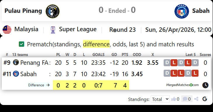 Pulau Pinang Vs Sabah screenshot