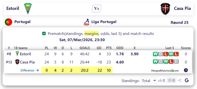 Estoril Vs Casa Pia screenshot