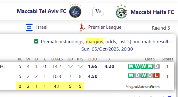 Maccabi Tel Aviv FC Vs Maccabi Haifa FC screenshot
