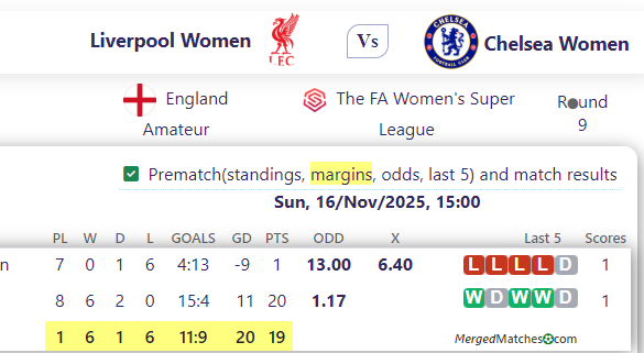 Liverpool Women Vs Chelsea Women screenshot