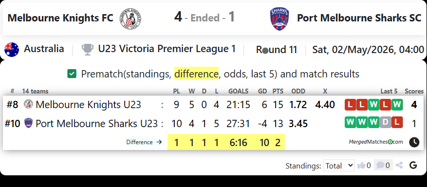 Melbourne Knights FC Vs Port Melbourne Sharks SC screenshot