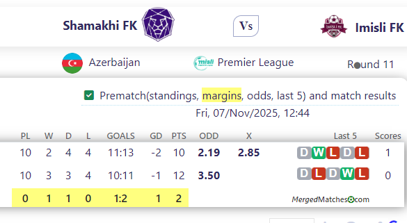 Shamakhi FK Vs Imisli FK screenshot