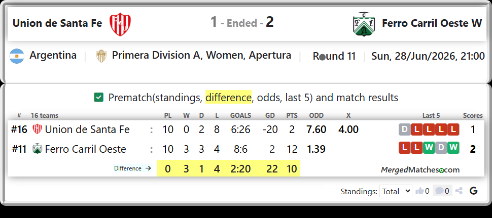 Union de Santa Fe Vs Ferro Carril Oeste screenshot