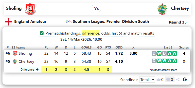 Sholing Vs Chertsey screenshot