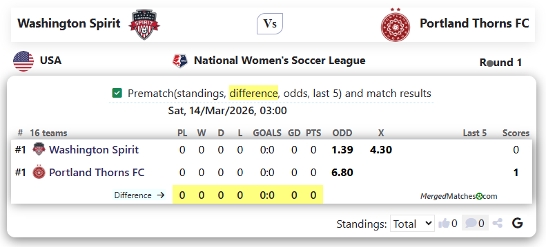 Washington Spirit Vs Portland Thorns FC screenshot