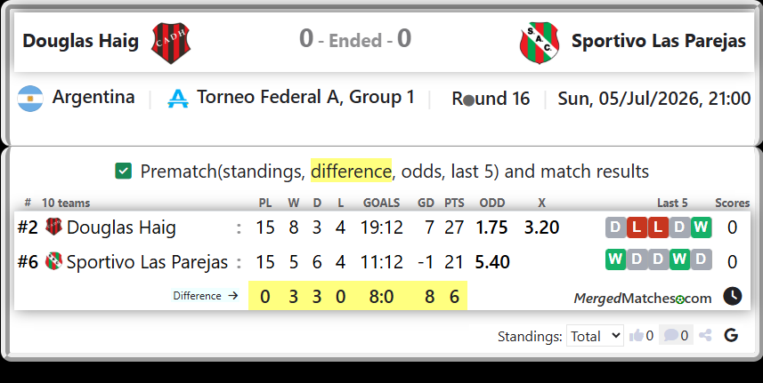 Douglas Haig Vs Sportivo Las Parejas screenshot