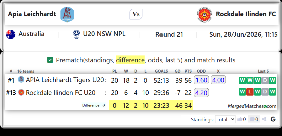 APIA Leichhardt Tigers U20 Vs Rockdale Ilinden FC U20 screenshot
