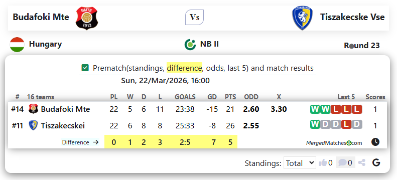 Budafoki Mte Vs Tiszakecske Vse screenshot