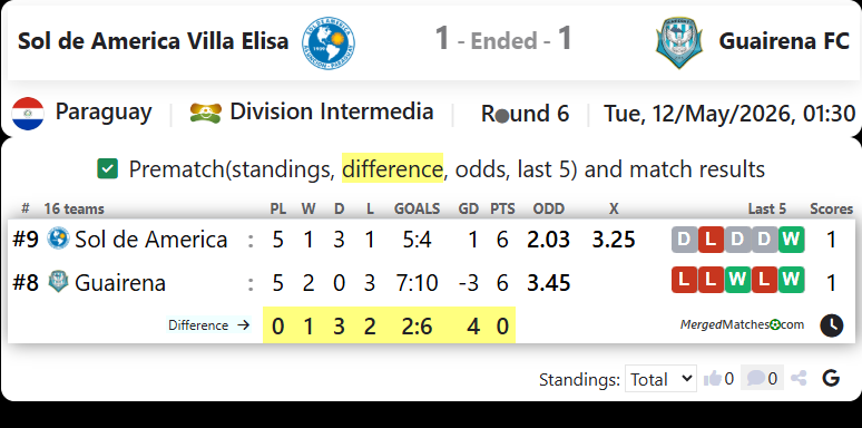 Sol de America Villa Elisa Vs Guairena FC screenshot